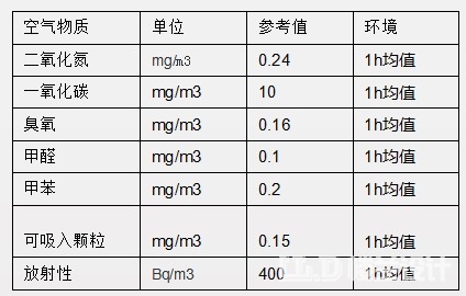 裝修入住標(biāo)準(zhǔn)